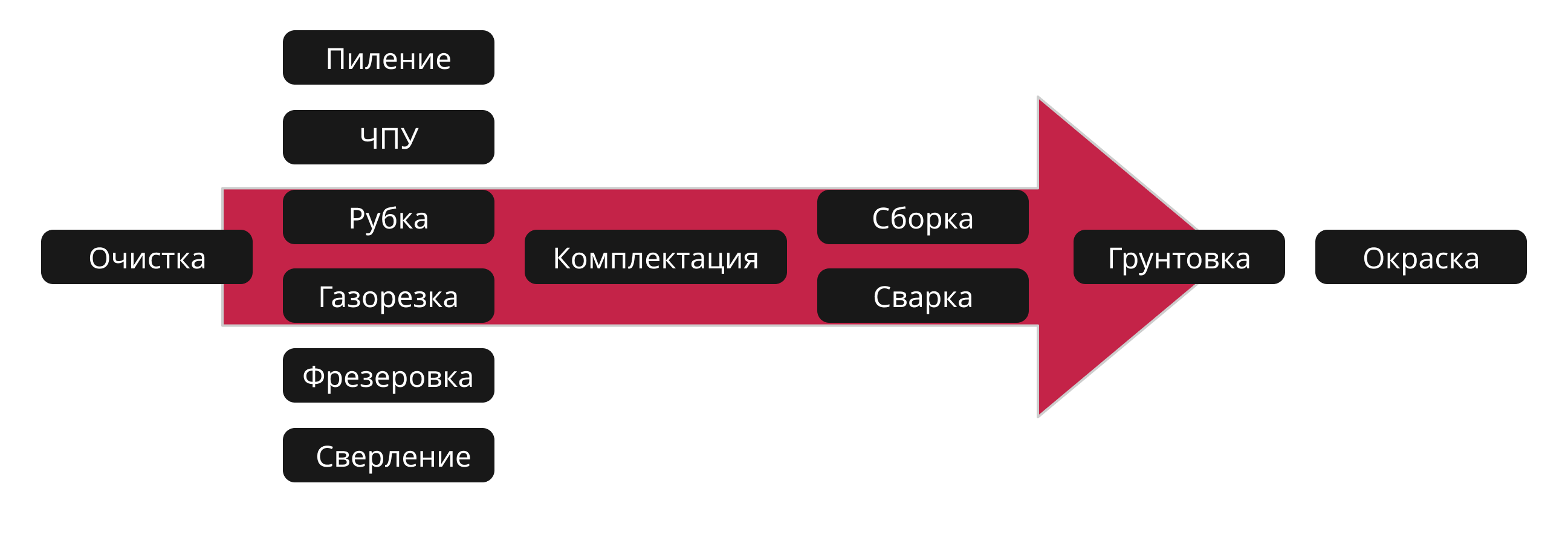 Производство металлоконструкций