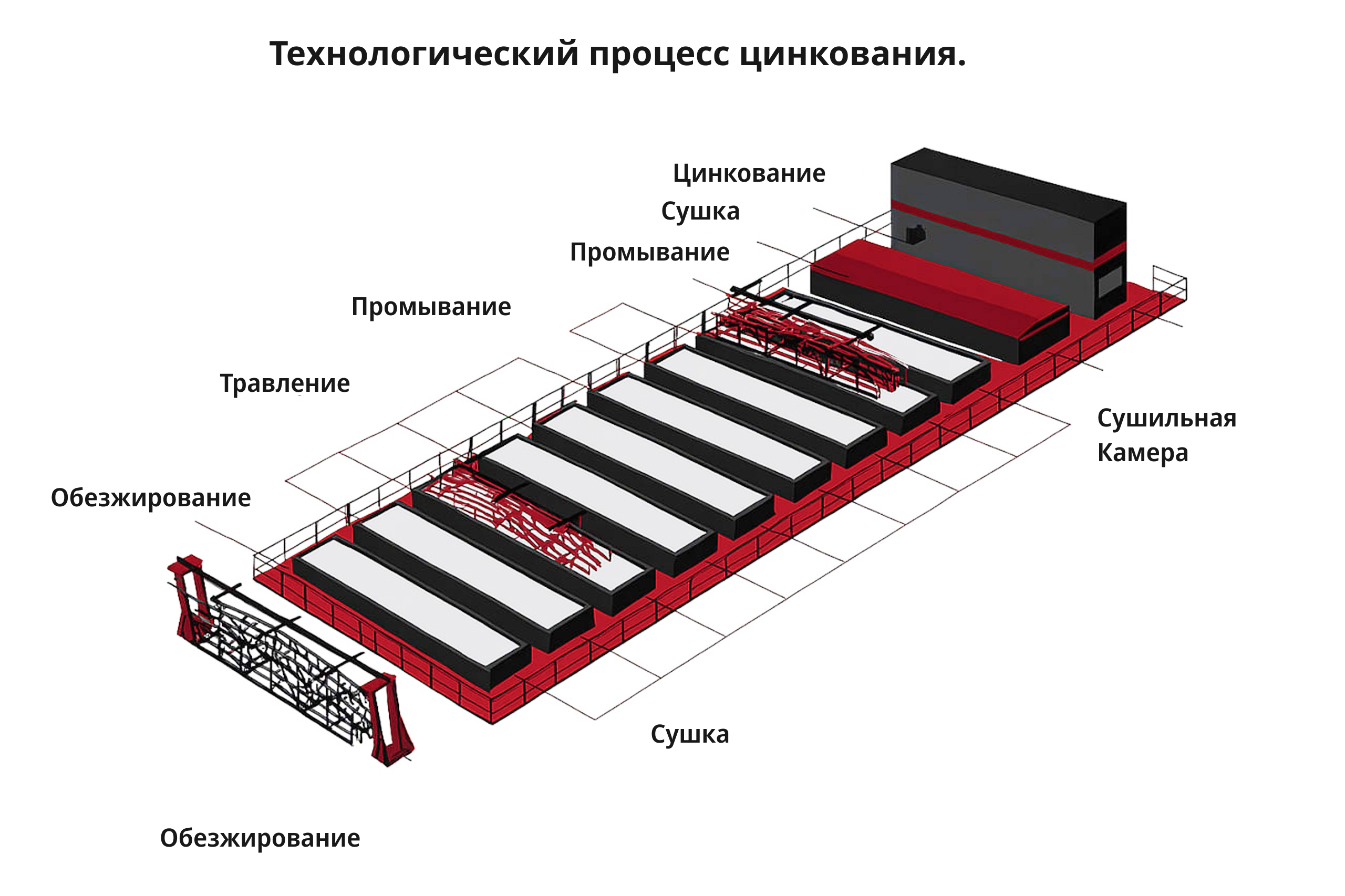 Процесс горячего цинкования металлоконструкций